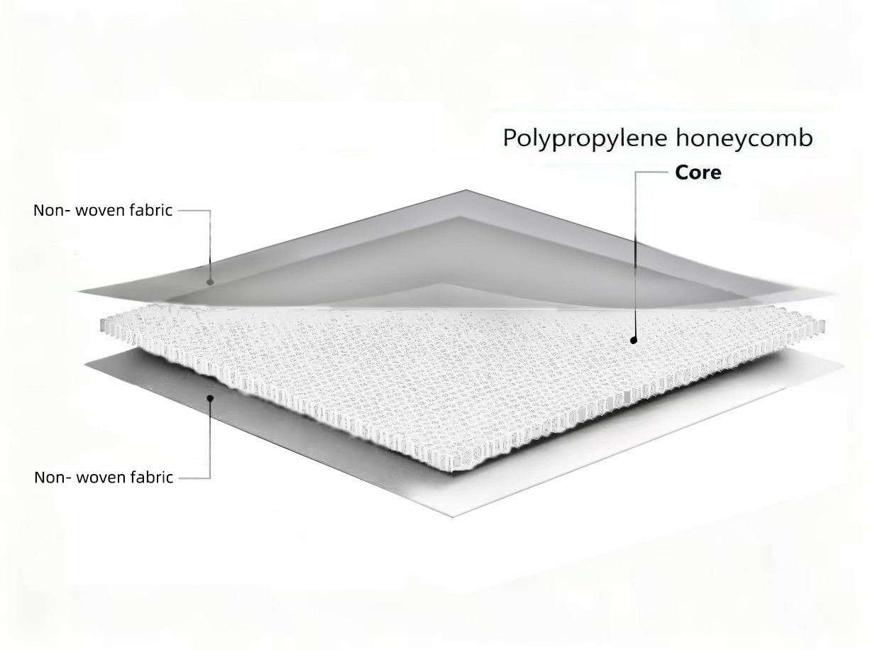 비단 honeycomb 삼지응 구조도