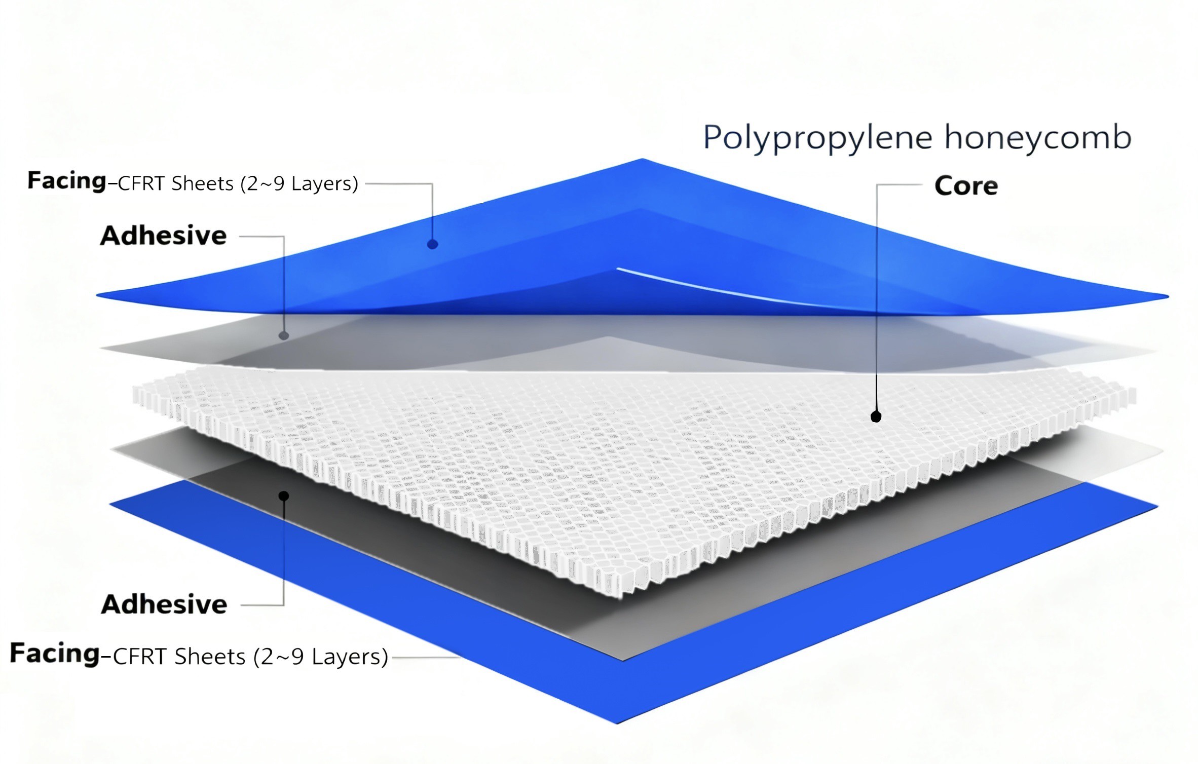 원색 글래스파이버 허니콤 삼지익 구조도